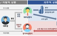 학자금 의무상환 19만명 '숨통 틘다'…국세청, 경제적 곤란 시 상환 유예