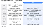 [단독]속도 내는 3기 신도시…'부천대장' 주택공급 2년 빨라진다