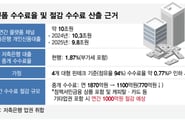 [단독]플랫폼 수수료율 1% 상한시 연 1000억↓… 서민부담 준다