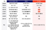 [단독]"내 아이 종잣돈 세금 없이"…나랏돈 안쓰는 '주니어 ISA' 법안 나온다