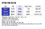 [단독]집 내놓자마자 "보러 갈게요"...강북 아파트, 6배 더 빨리 팔렸다