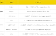 현대차그룹, US뉴스 어워즈 7관왕…"하이브리드·EV 상품성 증명"