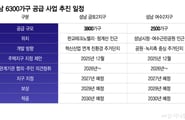 판교 생활권 6300가구 공급한다지만…입주까진 최소 7~8년