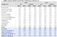 "상한가, 상한가" 반도체처럼 '초호황 사이클'...이 업종은?