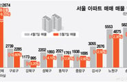 '집 살까 말까' 막판 눈치싸움…중과 부활 후, '전셋값'이 시장 흔든다