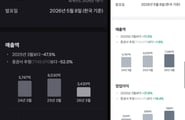 토스증권, 한국콜마 실적 반토막 표기…"증권사 맞냐" 투자자 원성