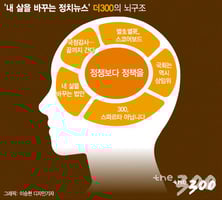[MT리포트]'정쟁'보다 '정책'을...더300이 바꾼 국회