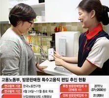 [MT리포트]방판업계, 산재보험 'OK'·노동3권 '부담'