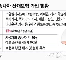 [MT리포트]가입률 13% 특고 산재보험...의무화도 쉽지 않아