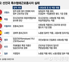 [MT리포트]주요선진국, 특고 보호하되 별도 법·보험기금 마련