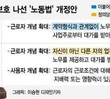 [MT리포트] '2등 노동자' 만들라…조심스러운 '특고법' 국회 논의