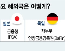 [MT리포트]금융정책·감독 기구, 해외에선 어떻게 하나