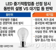[MT리포트]말 많았던 LED 중기적합업종 지정에서 해제까지