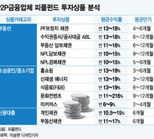 [MT리포트]'육류담보대출도 OK' 소상공인의 마지막 보루