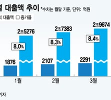 [MT리포트]대부업 취급 받는 P2P, 법제화 시급