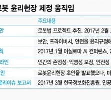 [MT리포트]'로봇이 있는 삶' 준비하는 국회…윤리헌장 '출발선' 끊다