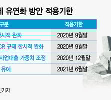 금융당국, 서민지원과 건전성 사이서 딜레마
