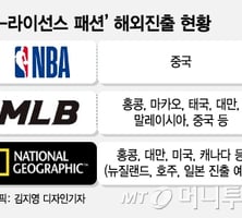 송지효 입은 'NBA' 中서 인기…K라이선스 패션, 한류 타고 '순풍'