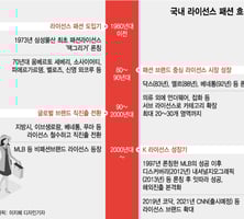 K-라이선스 패션의 역사…닥스에서 폴라로이드까지