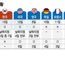 올해 현충일은 일요일…주4일보다 '못 쉬는 공휴일' 개선이 먼저