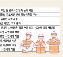 '놀토' 이어 '놀금' 가능할까…'주4일제' 먼저 해본 그들은 어땠나