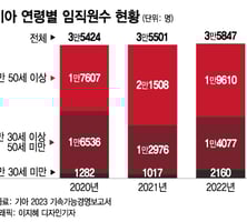 정년 여기서 더 늘리면…"아빠, 제 일자리는요?"