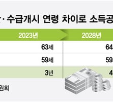선진국은 정년 맞춰 연금 탄다…韓 '소득공백' 막을 해법은