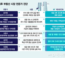 규제 내성 생긴 부동산시장…"공급 부족·지연 구조적 원인"
