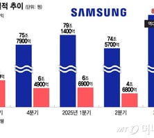이재용의 통 큰 결단, 주식성과제 도입…삼성 반도체가 돌아왔다
