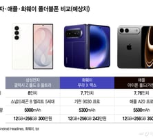 "아이폰도 접는다"…애플 참전에 폴더블폰 시장 더 커진다