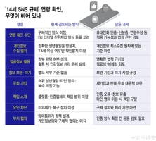 '14세 SNS 규제' 나이 확인은 하라는데 기준은 '빈칸'