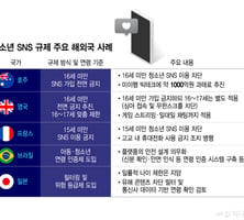 "금지? 우회하면 되는데요" 호주 SNS 규제의 경고