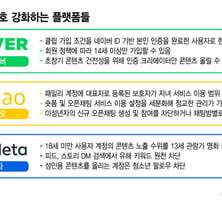ID 기반·패밀리 계정…네카오, 준비 끝냈다
