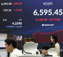 'ELW 규제' 스터디 금융당국, 레버리지 ETF도 고사 시킨다