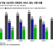 [단독]자살로 응급실 가도 절반 이상 '방치'…'사회 안전망' 재설계해야
