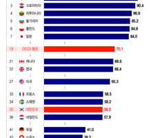 "내 집에서 산다" 자가 94% 이 나라 봤더니...실거주의 역설