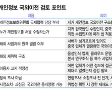 [단독]개보위, 中 지커 개인정보 국외이전 검토 착수