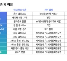 [단독]지커 운전자 위치·주행기록 중국행…음성 데이터 中업체가 처리