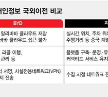 늘어나는 차량용 개인정보…다른 제조사는 어떻게 처리할까