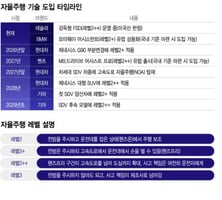 자율주행은 결국 대세…현대차그룹 '골든타임' 잡아야
