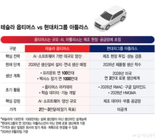 차에서 로봇으로 번진 경쟁…테슬라 옵티머스 vs 현대차 아틀라스