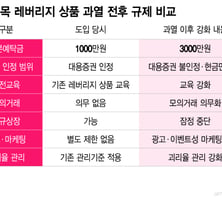 과열은 잡았지만 남은 숙제…"첫 안전장치는 적정했나?"