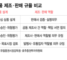 韓, 사고뒤 수년간 책임 공방…영국·EU "상품설계부터 역할·책임 관리"