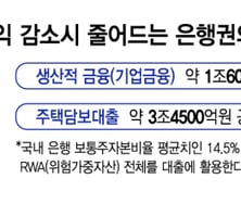 생산적 금융 늘리라더니 과징금 폭탄…금융도 '엄벌행정'에 발목