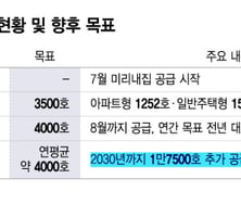 "전셋값 미친 상승"...'시세의 80%' 공공임대도 '억소리'