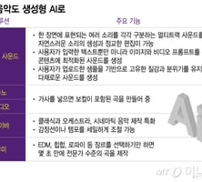 '오케스트라' 굴리는 1인 개발자?...게임업계 AI 파장