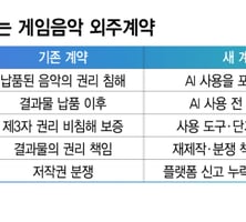 게임음악 계약서에 'AI 조항'…"쓸 거면 미리 알려라"