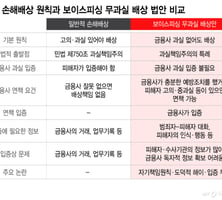"은행 잘못 없어도 배상"…민법 원칙 뒤집는 보이스피싱 무과실책임