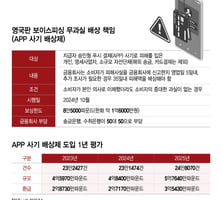 "보이스피싱 배상만 연 2800억인데…선도입 영국서도 효과 미미"