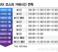 내일 전 종목 애프터마켓..."역서학개미 온다" 24시간 거래 꿈꾸는 KRX